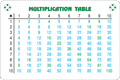 Einmaleinstabelle - Bild vergrößern