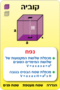 קוביה - נפח