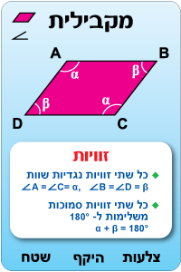 מקבילית - זוויות