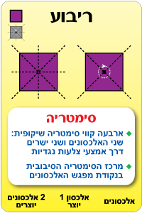 ריבוע - סימטריה